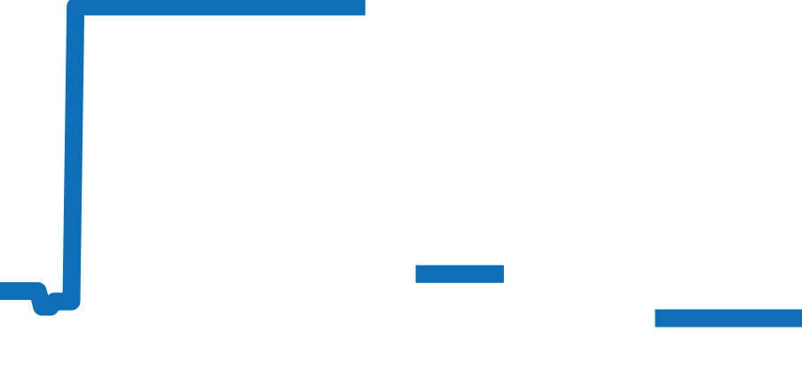 CVT-JET2-PS TTBKTT チャート（過去6ヶ月）